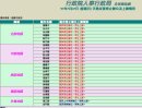 画像: 台湾に台風直撃