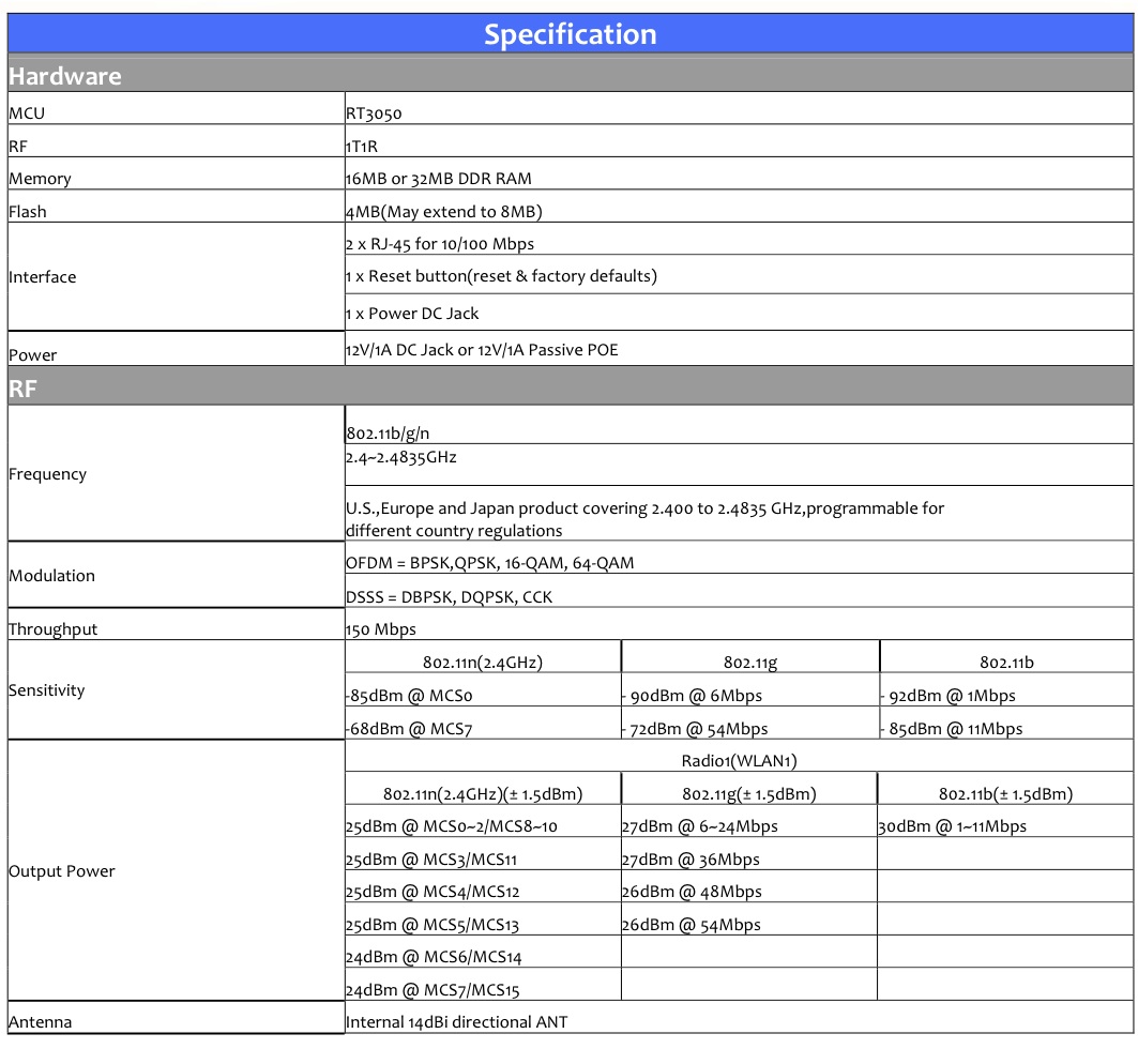 画像: 高出力 WiFi AP ルーター 802.11b/g/n 1T1R 屋外用