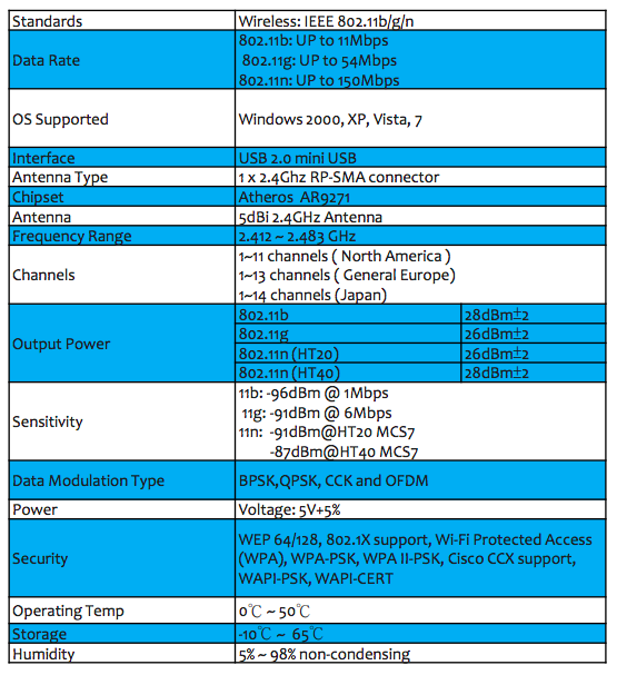 画像: Alfa   Atheros chip 500mW USB WiFi アダプター