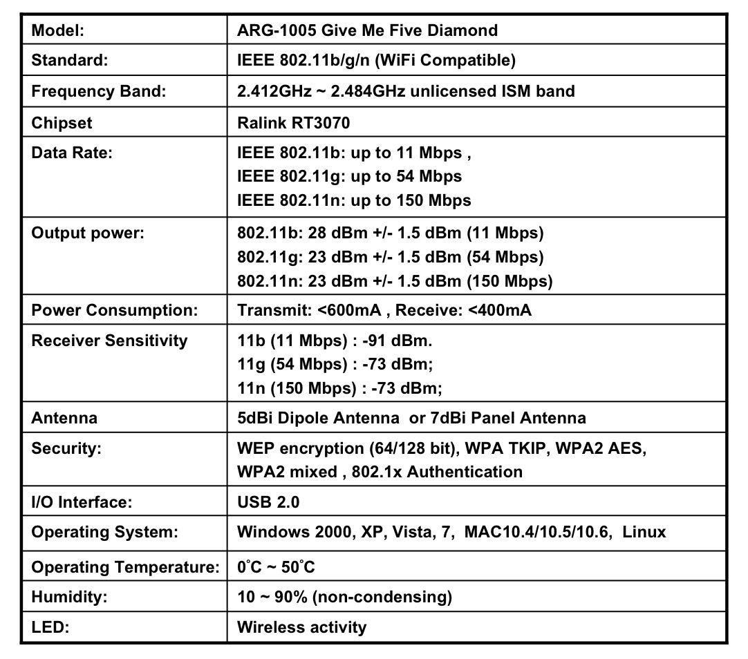 画像: ARGTEK USB WiFi ハイパワー (1000 mW)  アダプター 