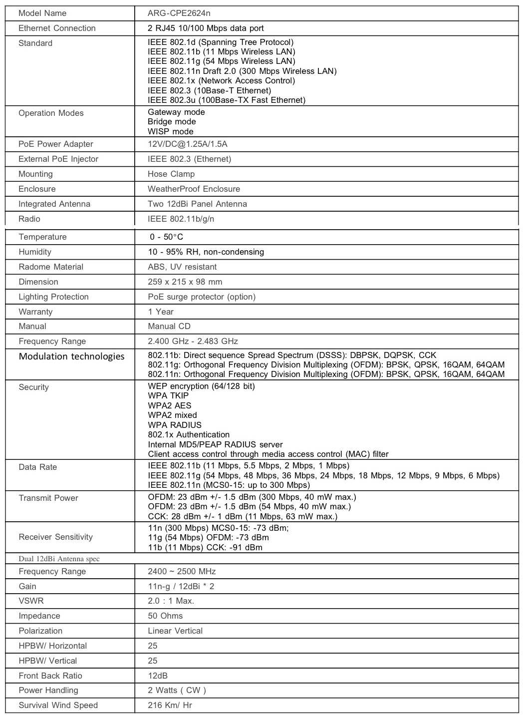 画像: 高出力 WiFi AP ルーター 802.11b/g/n 2T2R 屋外用