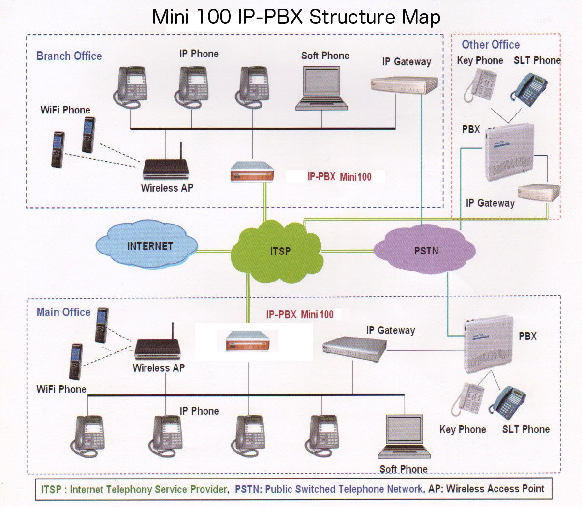 画像: IP-PBX アプライアンス