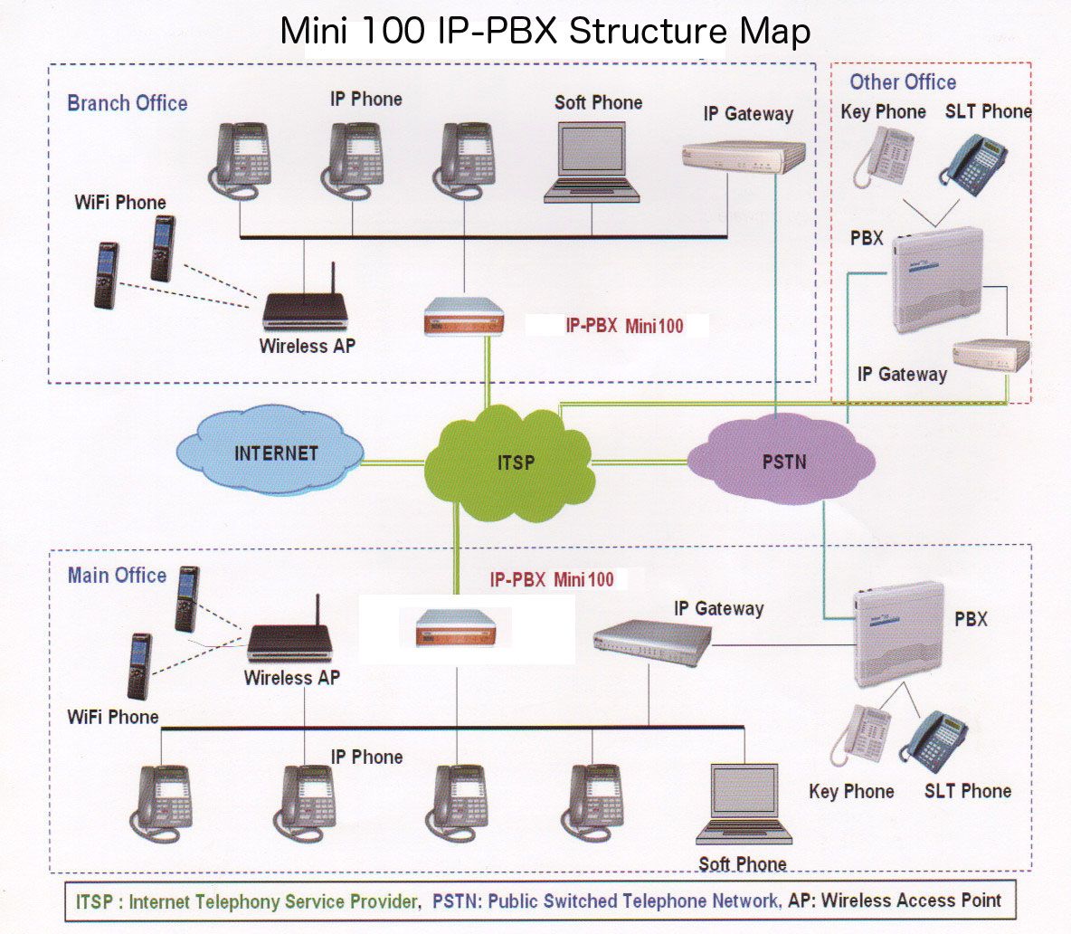 画像: IP-PBX アプライアンス