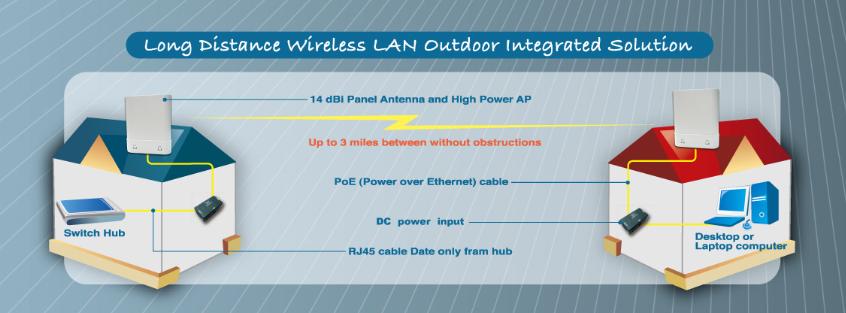 画像4: 高出力 WiFi AP ルーター 802.11b/g/n 2T2R 屋外用